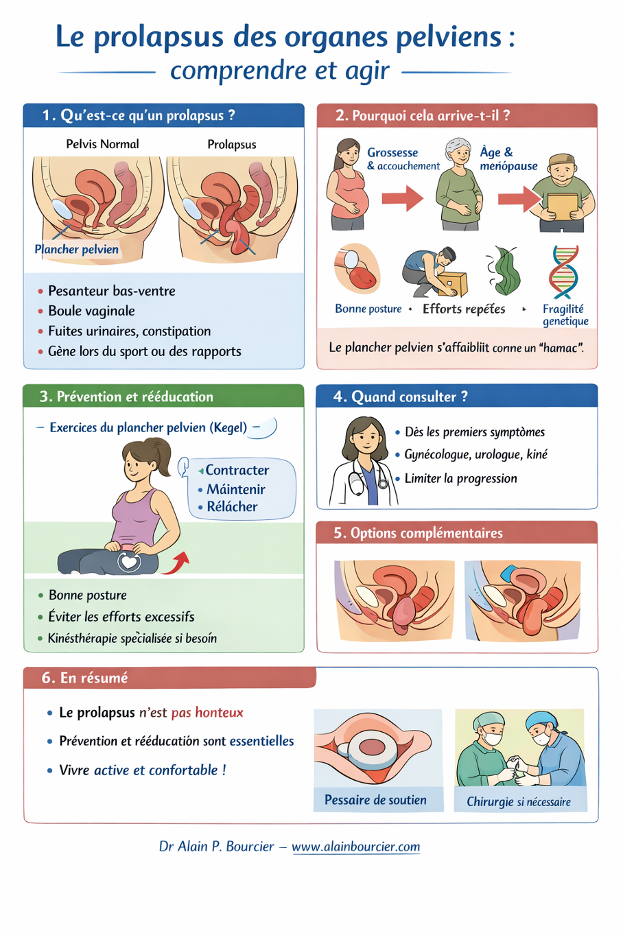 comprendre-prolapsus PROLAPSUS DES ORGANES PELVIENS